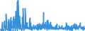 CN 2932 /Exports /Unit = Prices (Euro/ton) /Partner: Turkey /Reporter: Eur27_2020 /2932:Heterocyclic Compounds With Oxygen Hetero-atom[s] Only