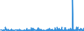 CN 2932 /Exports /Unit = Prices (Euro/ton) /Partner: Latvia /Reporter: Eur27_2020 /2932:Heterocyclic Compounds With Oxygen Hetero-atom[s] Only