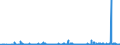 CN 2932 /Exports /Unit = Prices (Euro/ton) /Partner: Lithuania /Reporter: Eur27_2020 /2932:Heterocyclic Compounds With Oxygen Hetero-atom[s] Only