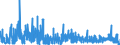 CN 2932 /Exports /Unit = Prices (Euro/ton) /Partner: Hungary /Reporter: Eur27_2020 /2932:Heterocyclic Compounds With Oxygen Hetero-atom[s] Only