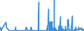 CN 2932 /Exports /Unit = Prices (Euro/ton) /Partner: Albania /Reporter: Eur27_2020 /2932:Heterocyclic Compounds With Oxygen Hetero-atom[s] Only