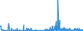 CN 2932 /Exports /Unit = Prices (Euro/ton) /Partner: Ukraine /Reporter: Eur27_2020 /2932:Heterocyclic Compounds With Oxygen Hetero-atom[s] Only