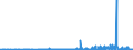 CN 2932 /Exports /Unit = Prices (Euro/ton) /Partner: Belarus /Reporter: Eur27_2020 /2932:Heterocyclic Compounds With Oxygen Hetero-atom[s] Only