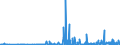 CN 2932 /Exports /Unit = Prices (Euro/ton) /Partner: Moldova /Reporter: Eur27_2020 /2932:Heterocyclic Compounds With Oxygen Hetero-atom[s] Only