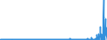 CN 2932 /Exports /Unit = Prices (Euro/ton) /Partner: Russia /Reporter: Eur27_2020 /2932:Heterocyclic Compounds With Oxygen Hetero-atom[s] Only