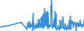 CN 2932 /Exports /Unit = Prices (Euro/ton) /Partner: Georgia /Reporter: Eur27_2020 /2932:Heterocyclic Compounds With Oxygen Hetero-atom[s] Only