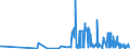 CN 2932 /Exports /Unit = Prices (Euro/ton) /Partner: Armenia /Reporter: Eur27_2020 /2932:Heterocyclic Compounds With Oxygen Hetero-atom[s] Only
