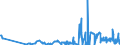 CN 2932 /Exports /Unit = Prices (Euro/ton) /Partner: Azerbaijan /Reporter: Eur27_2020 /2932:Heterocyclic Compounds With Oxygen Hetero-atom[s] Only