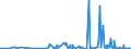 CN 2932 /Exports /Unit = Prices (Euro/ton) /Partner: Uzbekistan /Reporter: Eur27_2020 /2932:Heterocyclic Compounds With Oxygen Hetero-atom[s] Only