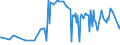 CN 2932 /Exports /Unit = Prices (Euro/ton) /Partner: Tadjikistan /Reporter: Eur27_2020 /2932:Heterocyclic Compounds With Oxygen Hetero-atom[s] Only