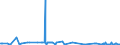 CN 2932 /Exports /Unit = Prices (Euro/ton) /Partner: Kyrghistan /Reporter: Eur27_2020 /2932:Heterocyclic Compounds With Oxygen Hetero-atom[s] Only
