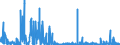 CN 2932 /Exports /Unit = Prices (Euro/ton) /Partner: Slovenia /Reporter: Eur27_2020 /2932:Heterocyclic Compounds With Oxygen Hetero-atom[s] Only