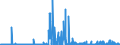 CN 2932 /Exports /Unit = Prices (Euro/ton) /Partner: Croatia /Reporter: Eur27_2020 /2932:Heterocyclic Compounds With Oxygen Hetero-atom[s] Only