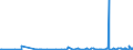 CN 2932 /Exports /Unit = Prices (Euro/ton) /Partner: Kosovo /Reporter: Eur27_2020 /2932:Heterocyclic Compounds With Oxygen Hetero-atom[s] Only