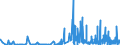 CN 2932 /Exports /Unit = Prices (Euro/ton) /Partner: For.jrep.mac /Reporter: Eur27_2020 /2932:Heterocyclic Compounds With Oxygen Hetero-atom[s] Only