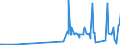 CN 2932 /Exports /Unit = Prices (Euro/ton) /Partner: Montenegro /Reporter: Eur27_2020 /2932:Heterocyclic Compounds With Oxygen Hetero-atom[s] Only