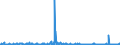 CN 2932 /Exports /Unit = Prices (Euro/ton) /Partner: Serbia /Reporter: Eur27_2020 /2932:Heterocyclic Compounds With Oxygen Hetero-atom[s] Only