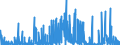CN 2932 /Exports /Unit = Prices (Euro/ton) /Partner: Morocco /Reporter: Eur27_2020 /2932:Heterocyclic Compounds With Oxygen Hetero-atom[s] Only