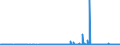 CN 2932 /Exports /Unit = Prices (Euro/ton) /Partner: Algeria /Reporter: Eur27_2020 /2932:Heterocyclic Compounds With Oxygen Hetero-atom[s] Only