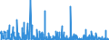 CN 2932 /Exports /Unit = Prices (Euro/ton) /Partner: Tunisia /Reporter: Eur27_2020 /2932:Heterocyclic Compounds With Oxygen Hetero-atom[s] Only