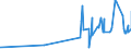 CN 2932 /Exports /Unit = Prices (Euro/ton) /Partner: Guinea /Reporter: Eur27_2020 /2932:Heterocyclic Compounds With Oxygen Hetero-atom[s] Only