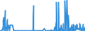 CN 2932 /Exports /Unit = Prices (Euro/ton) /Partner: Ivory Coast /Reporter: Eur27_2020 /2932:Heterocyclic Compounds With Oxygen Hetero-atom[s] Only