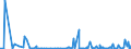 CN 2932 /Exports /Unit = Prices (Euro/ton) /Partner: Ghana /Reporter: Eur27_2020 /2932:Heterocyclic Compounds With Oxygen Hetero-atom[s] Only