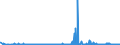 CN 2932 /Exports /Unit = Prices (Euro/ton) /Partner: Nigeria /Reporter: Eur27_2020 /2932:Heterocyclic Compounds With Oxygen Hetero-atom[s] Only