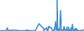 CN 2932 /Exports /Unit = Prices (Euro/ton) /Partner: Cameroon /Reporter: Eur27_2020 /2932:Heterocyclic Compounds With Oxygen Hetero-atom[s] Only