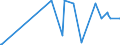 CN 2932 /Exports /Unit = Prices (Euro/ton) /Partner: Equat.guinea /Reporter: Eur27_2020 /2932:Heterocyclic Compounds With Oxygen Hetero-atom[s] Only