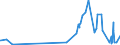 CN 2932 /Exports /Unit = Prices (Euro/ton) /Partner: Gabon /Reporter: Eur27_2020 /2932:Heterocyclic Compounds With Oxygen Hetero-atom[s] Only