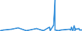 CN 2932 /Exports /Unit = Prices (Euro/ton) /Partner: Congo /Reporter: Eur27_2020 /2932:Heterocyclic Compounds With Oxygen Hetero-atom[s] Only