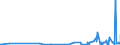 CN 2932 /Exports /Unit = Prices (Euro/ton) /Partner: Congo (Dem. Rep.) /Reporter: Eur27_2020 /2932:Heterocyclic Compounds With Oxygen Hetero-atom[s] Only