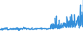 CN 29331110 /Exports /Unit = Prices (Euro/ton) /Partner: Netherlands /Reporter: Eur27_2020 /29331110:Propyphenazone