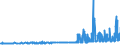 CN 29331110 /Exports /Unit = Prices (Euro/ton) /Partner: Italy /Reporter: Eur27_2020 /29331110:Propyphenazone