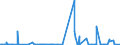 CN 29331110 /Exports /Unit = Prices (Euro/ton) /Partner: Switzerland /Reporter: Eur27_2020 /29331110:Propyphenazone