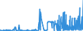 CN 29331190 /Exports /Unit = Prices (Euro/ton) /Partner: Netherlands /Reporter: Eur27_2020 /29331190:Phenazone `antipyrin` and its Derivatives (Excl. Propyphenazone (Inn))