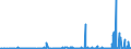 CN 29331190 /Exports /Unit = Prices (Euro/ton) /Partner: United Kingdom /Reporter: Eur27_2020 /29331190:Phenazone `antipyrin` and its Derivatives (Excl. Propyphenazone (Inn))