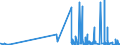CN 29331190 /Exports /Unit = Prices (Euro/ton) /Partner: Ireland /Reporter: Eur27_2020 /29331190:Phenazone `antipyrin` and its Derivatives (Excl. Propyphenazone (Inn))