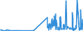 CN 29331190 /Exports /Unit = Prices (Euro/ton) /Partner: Greece /Reporter: Eur27_2020 /29331190:Phenazone `antipyrin` and its Derivatives (Excl. Propyphenazone (Inn))