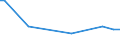 CN 29331190 /Exports /Unit = Prices (Euro/ton) /Partner: United Kingdom(Northern Ireland) /Reporter: Eur27_2020 /29331190:Phenazone `antipyrin` and its Derivatives (Excl. Propyphenazone (Inn))