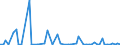 CN 29331190 /Exports /Unit = Prices (Euro/ton) /Partner: United Kingdom(Excluding Northern Ireland) /Reporter: Eur27_2020 /29331190:Phenazone `antipyrin` and its Derivatives (Excl. Propyphenazone (Inn))