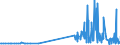 CN 29331190 /Exports /Unit = Prices (Euro/ton) /Partner: Finland /Reporter: Eur27_2020 /29331190:Phenazone `antipyrin` and its Derivatives (Excl. Propyphenazone (Inn))