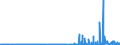 CN 29331190 /Exports /Unit = Prices (Euro/ton) /Partner: Austria /Reporter: Eur27_2020 /29331190:Phenazone `antipyrin` and its Derivatives (Excl. Propyphenazone (Inn))