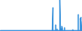 CN 29331190 /Exports /Unit = Prices (Euro/ton) /Partner: Turkey /Reporter: Eur27_2020 /29331190:Phenazone `antipyrin` and its Derivatives (Excl. Propyphenazone (Inn))