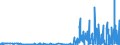 CN 29331190 /Exports /Unit = Prices (Euro/ton) /Partner: Czech Rep. /Reporter: Eur27_2020 /29331190:Phenazone `antipyrin` and its Derivatives (Excl. Propyphenazone (Inn))