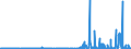 CN 29331190 /Exports /Unit = Prices (Euro/ton) /Partner: Slovakia /Reporter: Eur27_2020 /29331190:Phenazone `antipyrin` and its Derivatives (Excl. Propyphenazone (Inn))