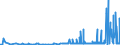 CN 29331190 /Exports /Unit = Prices (Euro/ton) /Partner: Romania /Reporter: Eur27_2020 /29331190:Phenazone `antipyrin` and its Derivatives (Excl. Propyphenazone (Inn))
