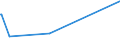 CN 29331190 /Exports /Unit = Prices (Euro/ton) /Partner: Kosovo /Reporter: Eur27_2020 /29331190:Phenazone `antipyrin` and its Derivatives (Excl. Propyphenazone (Inn))