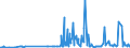 CN 29331190 /Exports /Unit = Prices (Euro/ton) /Partner: Serbia /Reporter: Eur27_2020 /29331190:Phenazone `antipyrin` and its Derivatives (Excl. Propyphenazone (Inn))